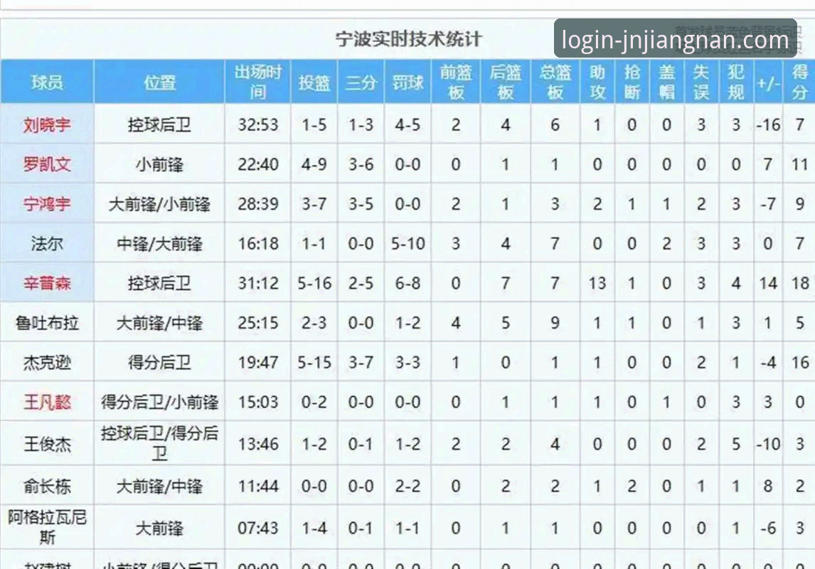 3个技术细节解读浙江83-81绝杀宁波，季后赛强队必备的战术逻辑与江南APP安装最新版观赛体验