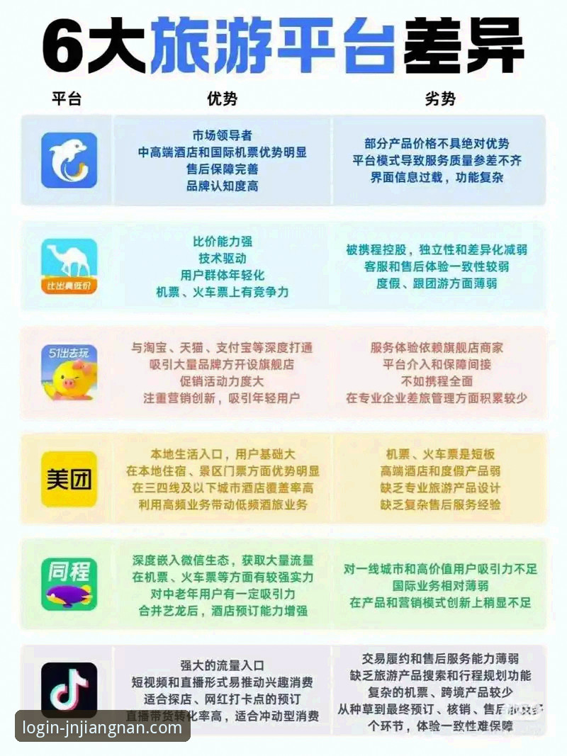 江南APP靠谱吗 江南APP与同类平台全面对比:靠谱程度、功能差异与用户体验